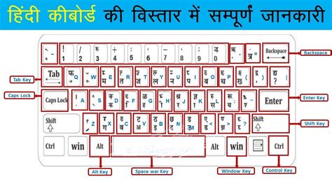Keyboard Definition Hindi