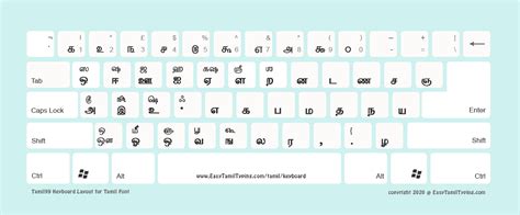 Keyboard Definition In Tamil