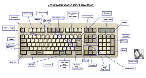 Keyboard Diagram With Label