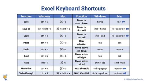 Keyboard Doesn't Work In Excel