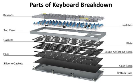Keyboard Hardware Components