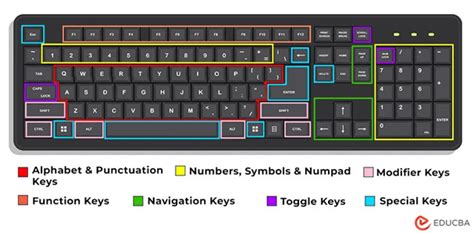 Keyboard Hardware Definition