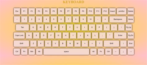 Keyboard Html