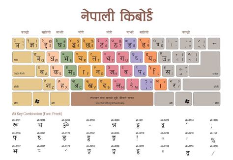 Keyboard In Nepali