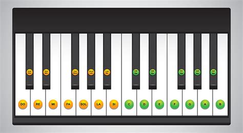 Keyboard Instrument Keys Notes