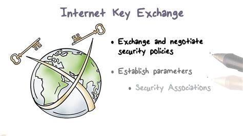 Keyboard Keys Exchanged