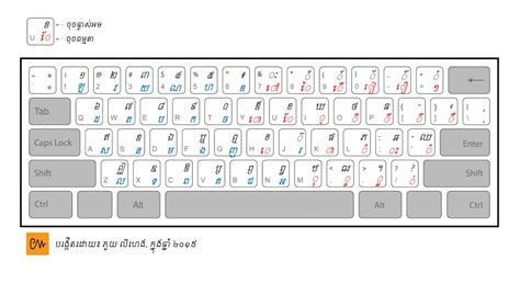 Keyboard Khmer Layout