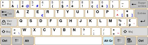 keyboard layout azerty