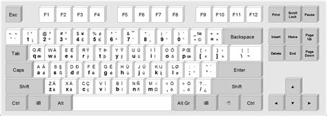 keyboard layout creator umlauts
