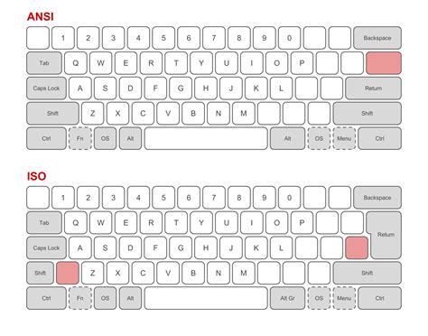 Keyboard Layout Differences