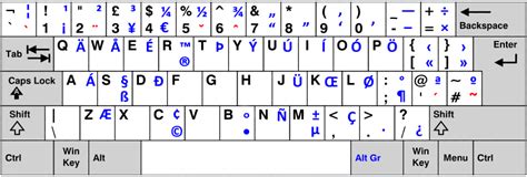 Keyboard Layout Gb