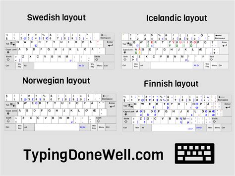Keyboard Layout Norwegian