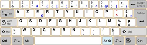 Keyboard Layout Not Qwerty