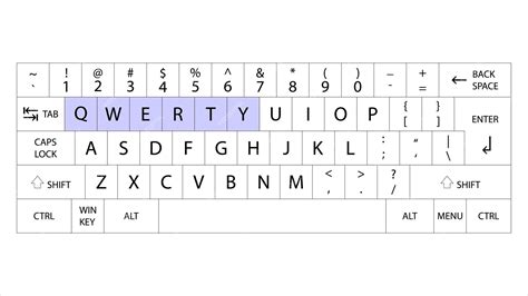 Keyboard Layout Substitutes