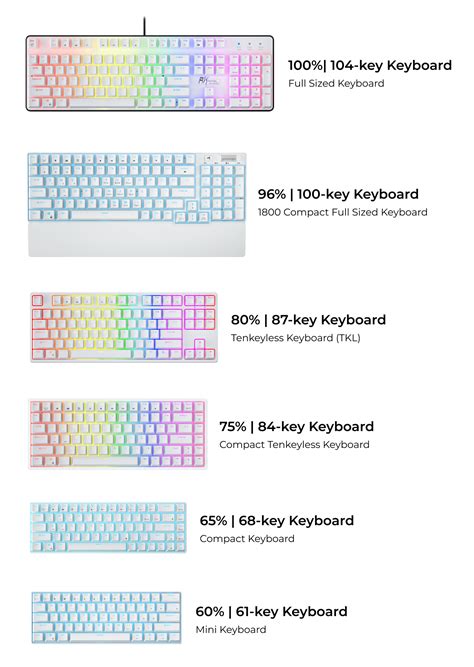 Keyboard Layout Wiki