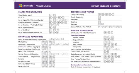 Keyboard Not Working Visual Studio