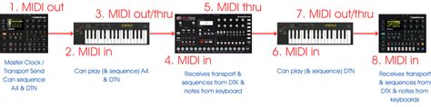 Keyboard Only Has Midi Out