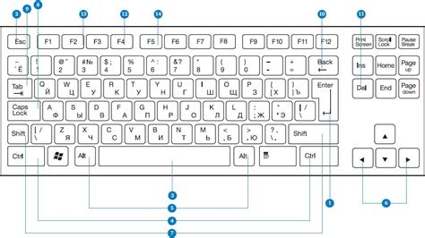 Keyboard Pc Layout