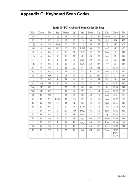 Keyboard Scan Code Map