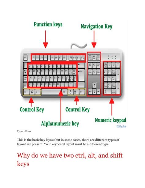 Keyboard Shift Keys Are Different