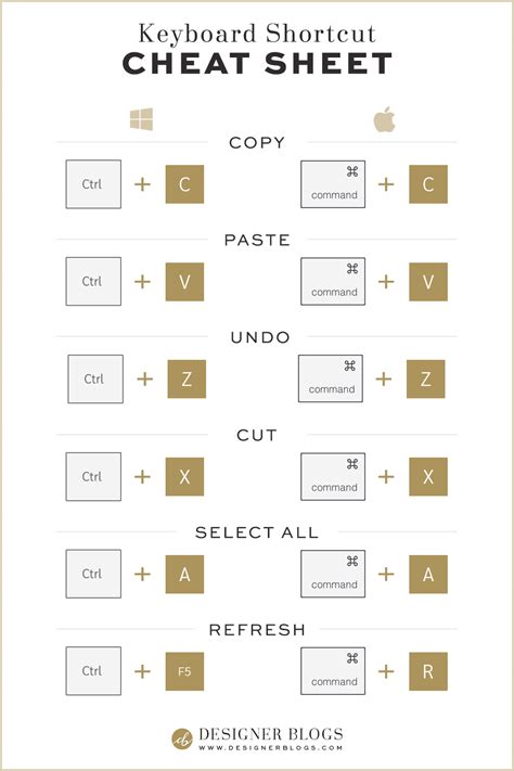 keyboard shortcut cheat sheet generator