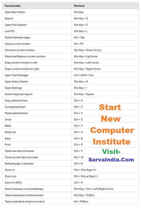 Keyboard Shortcut Code List