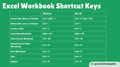 Keyboard Shortcut Copy Spreadsheet