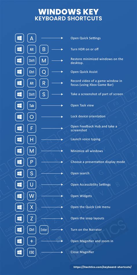 Keyboard Shortcut Desktop