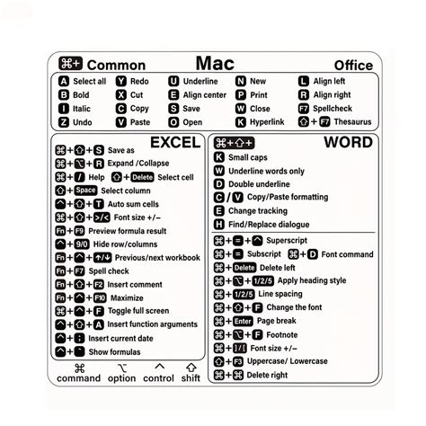 keyboard shortcut for comment in word mac