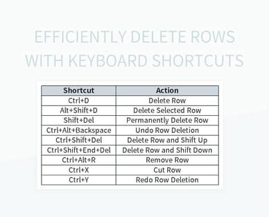 keyboard shortcut for delete row