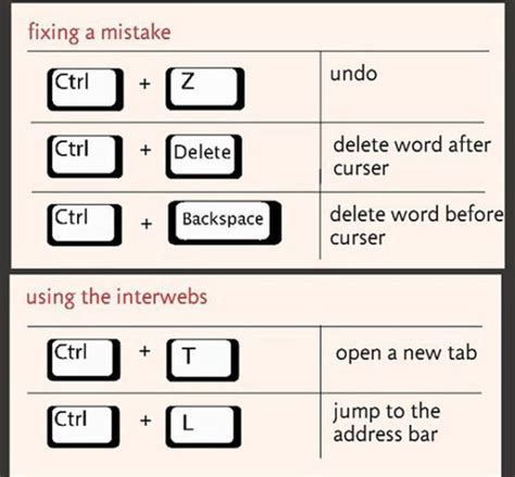 keyboard shortcut for delete tab