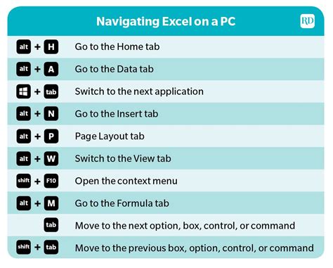 keyboard shortcut for excel tabs