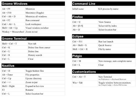keyboard shortcut for terminal in linux