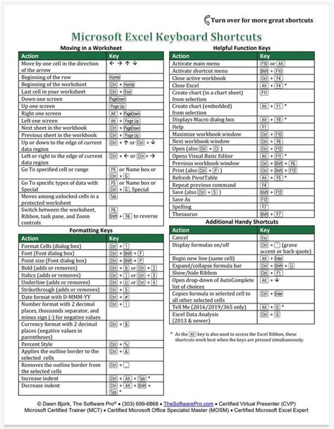 Keyboard Shortcut In Excel