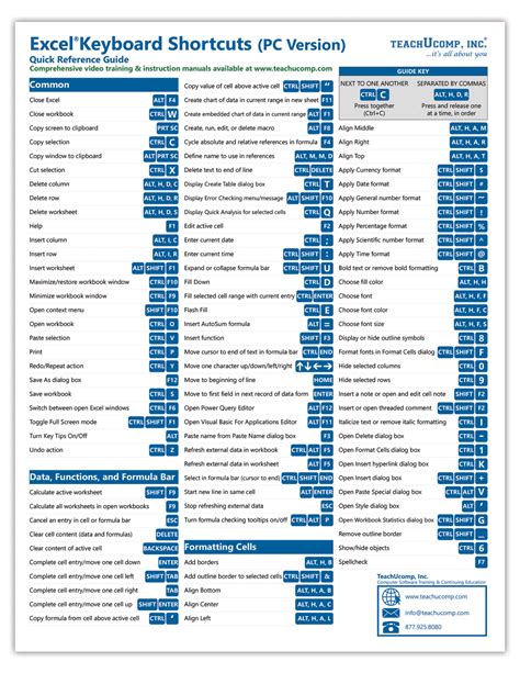 keyboard shortcut keys in excel