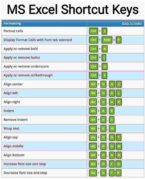 keyboard shortcut keys in excel pdf