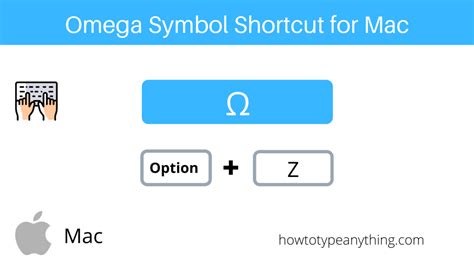 Keyboard Shortcut Omega