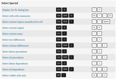 Keyboard Shortcut Select All