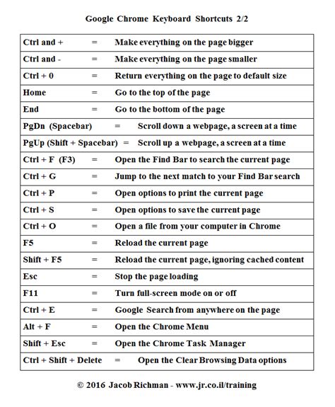 keyboard shortcut to back in chrome