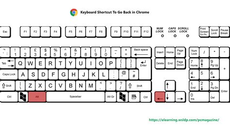 keyboard shortcut to go back in chrome