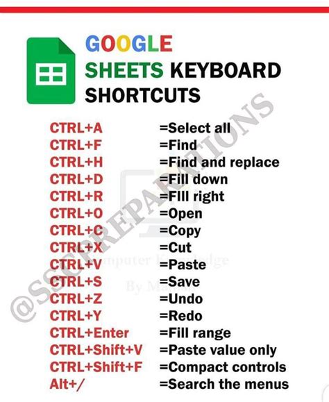 keyboard shortcut to highlight cell in google sheets