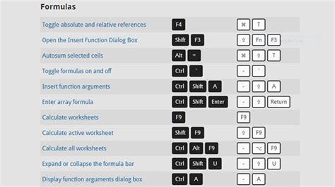 keyboard shortcut to highlight text