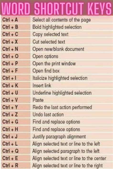 keyboard shortcut to select everything in word
