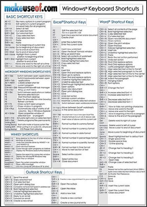 keyboard shortcuts cheat sheet pdf