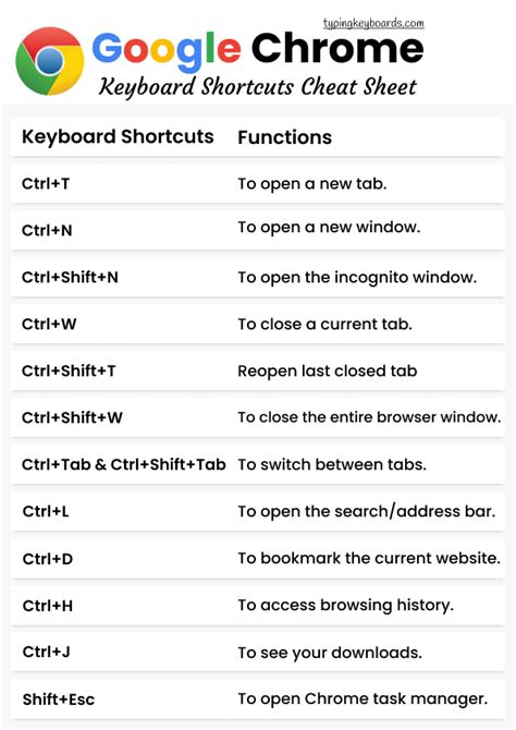Keyboard Shortcuts in Chrome