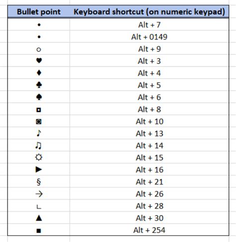 Keyboard Shortcuts Dot