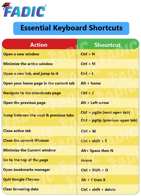 Keyboard Shortcuts For Brackets