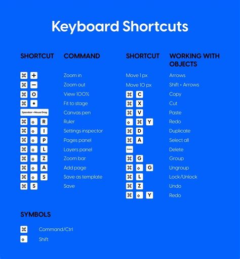 keyboard shortcuts for space