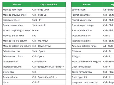 Keyboard Shortcuts Google Sheets