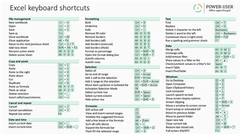 keyboard shortcuts in excel not working